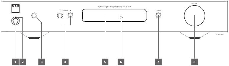IDENTIFICAZIONE DEI CONTROLLI - PANNELLO FRONTALE