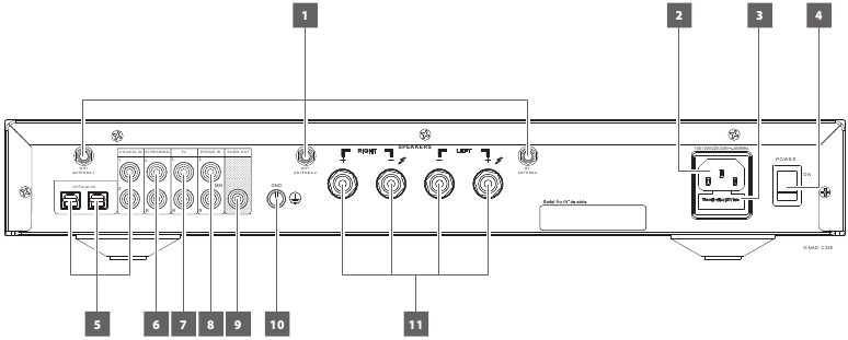 IDENTIFICAZIONE DEI CONTROLLI - PANNELLO POSTERIORE