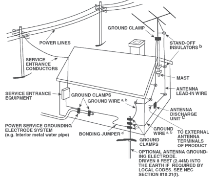 INSTALLATEUR DE SYST&Egrave;ME CATV