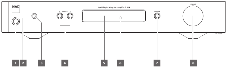 IDENTIFICATION DES COMMANDES - PANNEAU AVANT