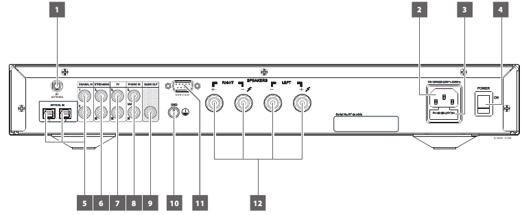 IDENTIFICATION DES COMMANDES - PANNEAU ARRI&Egrave;RE