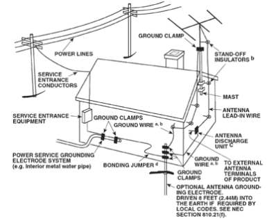 CATV SYSTEM INSTALLER