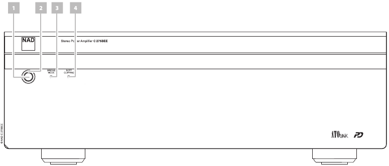 IDENTIFICATION DES COMMANDES - PANNEAU AVANT