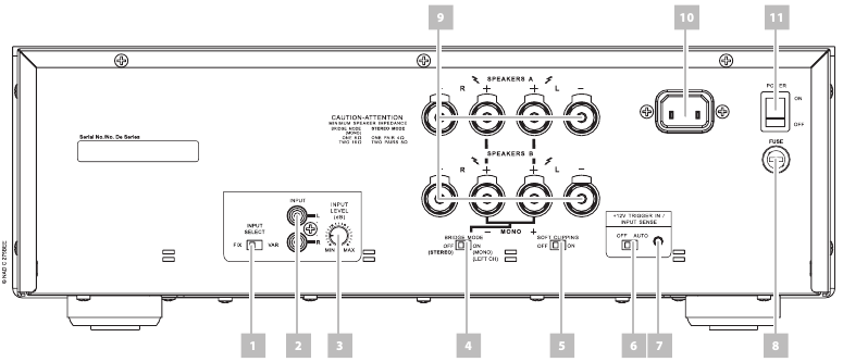 IDENTIFICATION DES COMMANDES - PANNEAU ARRI&Egrave;RE