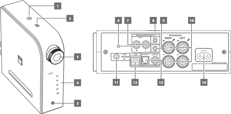 IDENTIFICATION DES COMMANDES