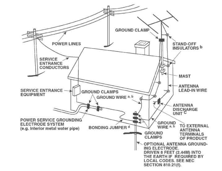 NOTE &Agrave; L'INSTALLATEUR DU SYST&Egrave;ME CATV