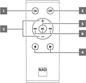 T&Eacute;L&Eacute;COMMANDE