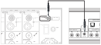 12V TRIGGER Connection