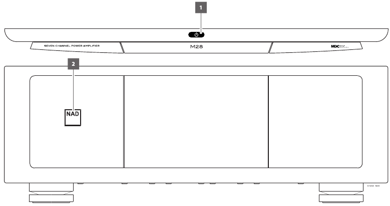 IDENTIFICATION OF CONTROLS - Front Panel
