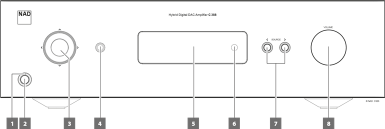BEDIENELEMENTE - VORDERSEITE
