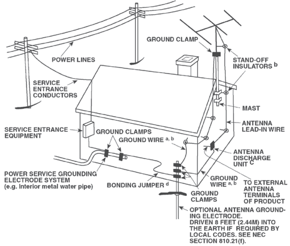 CATV-SYSTEEMINSTALLATEUR - Systeemaarding