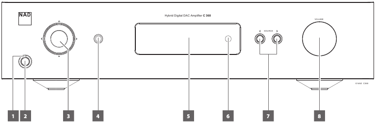 IDENTIFICATIE VAN BEDIENINGSELEMENTEN - Voorpaneel