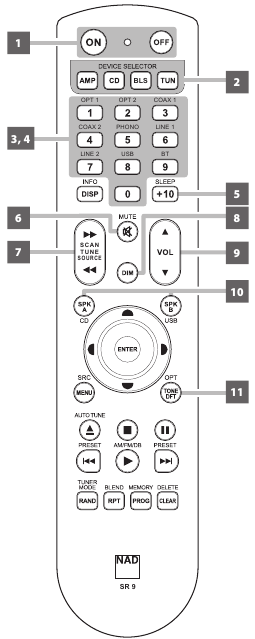 IDENTIFICATIE VAN BEDIENINGSELEMENTEN - SR 9 AFSTANDSBEDIENING