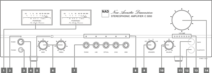 VALDIKLIO IDENTIFIKAVIMAS - PRIEKINIS SKYDELIS