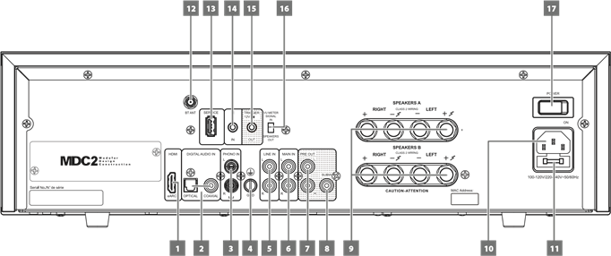 VALDIKLIŲ IDENTIFIKAVIMAS - GALINIS SKYDELIS