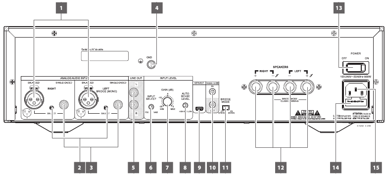 IDENTIFICA&Ccedil;&Atilde;O DOS CONTROLOS - Painel Traseiro