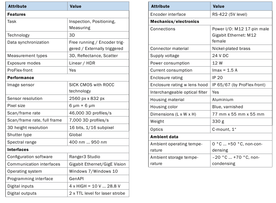 Технические данные