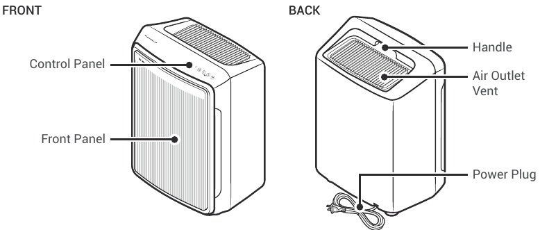 DIAGRAMA PĂRȚILOR COMPONENTE ALE MODELULUI