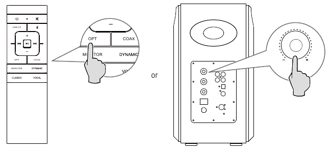 Optischer / Koaxialer Eingang