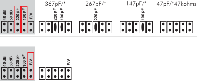 Input capacitance, variable &ndash; high-output MC and MM cartridges