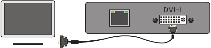 Instalacija uređaja - Povezivanje DVI zaslona