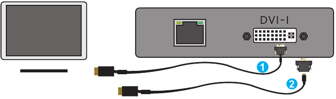 Instalacija uređaja - Povezivanje HDMI zaslona