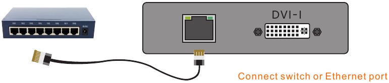 Instalacija uređaja - Povezivanje mrežnog preklopnika