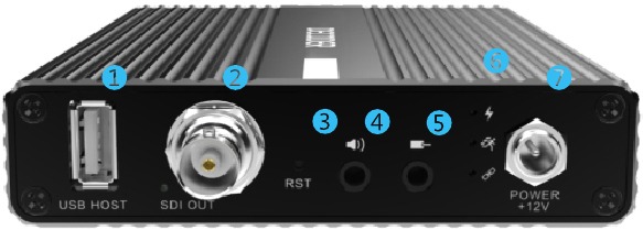 Sučelja uređaja - 1. dio