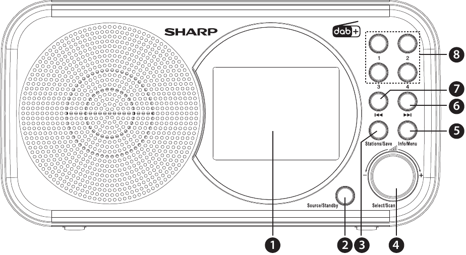 Paneller/Kontroller - &Ouml;n Panel