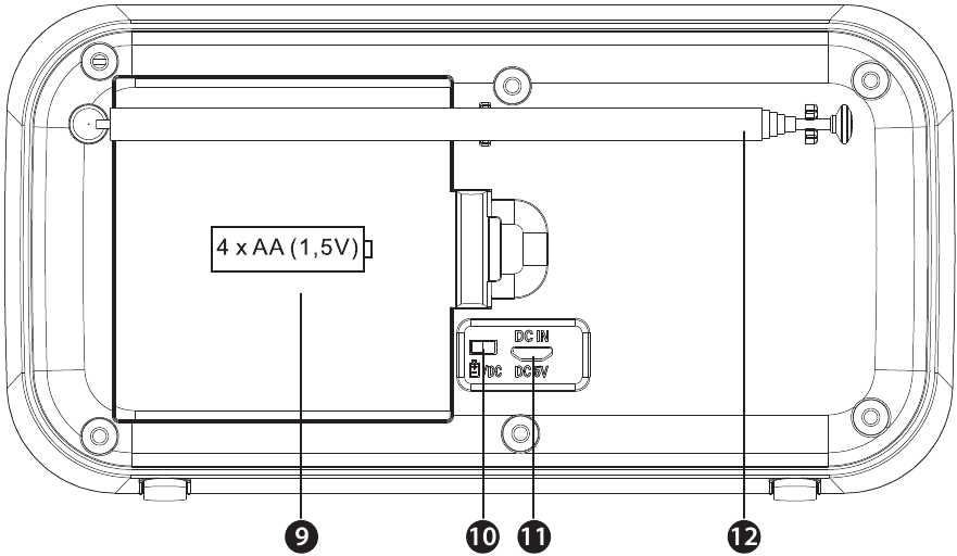 Paneller/Kontroller - Arka Panel