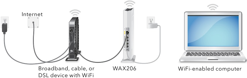 Připojte k &scaron;irokop&aacute;smov&eacute;mu/kabelov&eacute;mu/DSL zař&iacute;zen&iacute; s WiFi