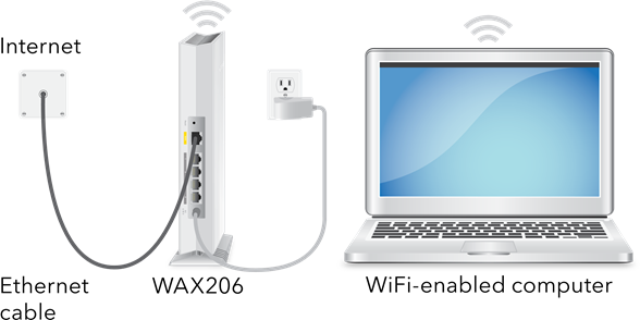 Připojte k ethernetov&eacute; z&aacute;suvce ve zdi s internetov&yacute;m připojen&iacute;m