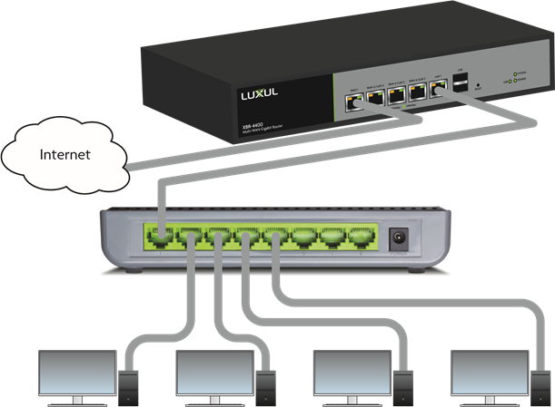  Connecting the XGS-1008 to a Router or Switch