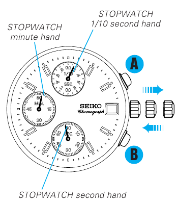 NASTAVENIE POLOHY RUČIČIEK