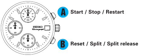 OVL&Aacute;DANIE STOPKY