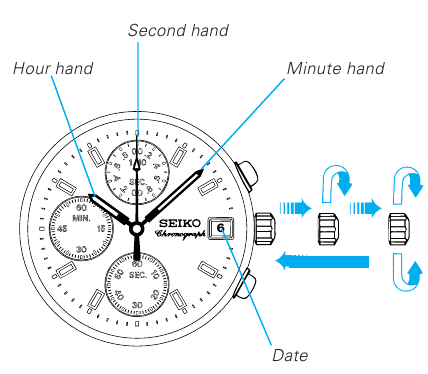 NASTAVENIE ČASU/KALEND&Aacute;RA