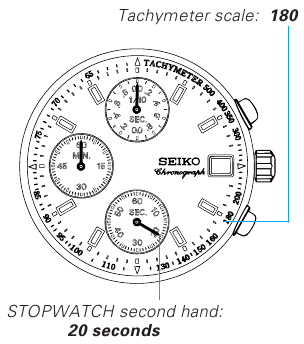 Na meranie hodinovej miery prev&aacute;dzky