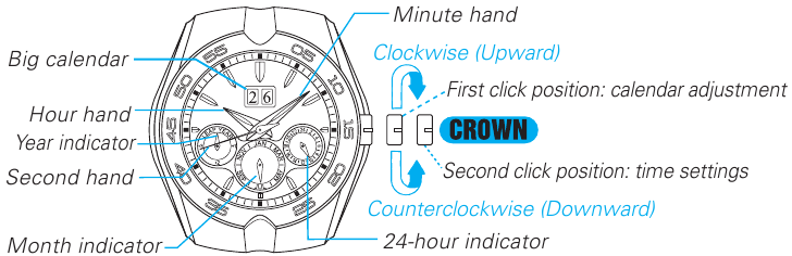 WYŚWIETLACZ I OBSŁUGA PRZYCISK&Oacute;W - [Cal. 7D46]