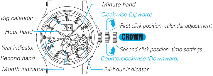 WYŚWIETLACZ I OBSŁUGA PRZYCISK&Oacute;W - [Cal. 7D48]