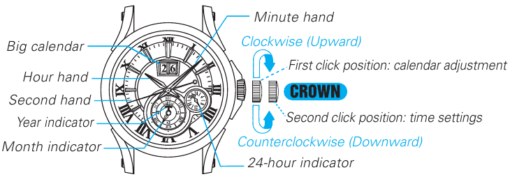 WYŚWIETLACZ I OBSŁUGA PRZYCISK&Oacute;W - [Cal. 7D56]