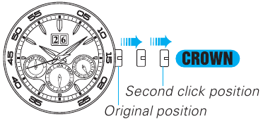 JAK USTAWIĆ CZAS - [Cal. 7D46]