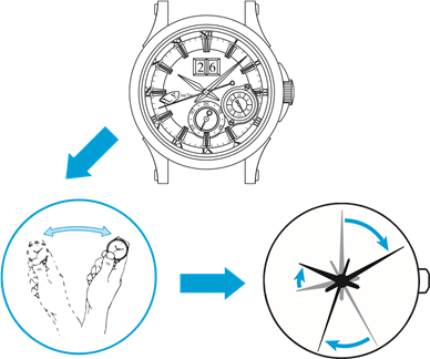 FUNKCJA OSZCZĘDZANIA ENERGII I FUNKCJA PRZEKAZYWANIA CZASU
