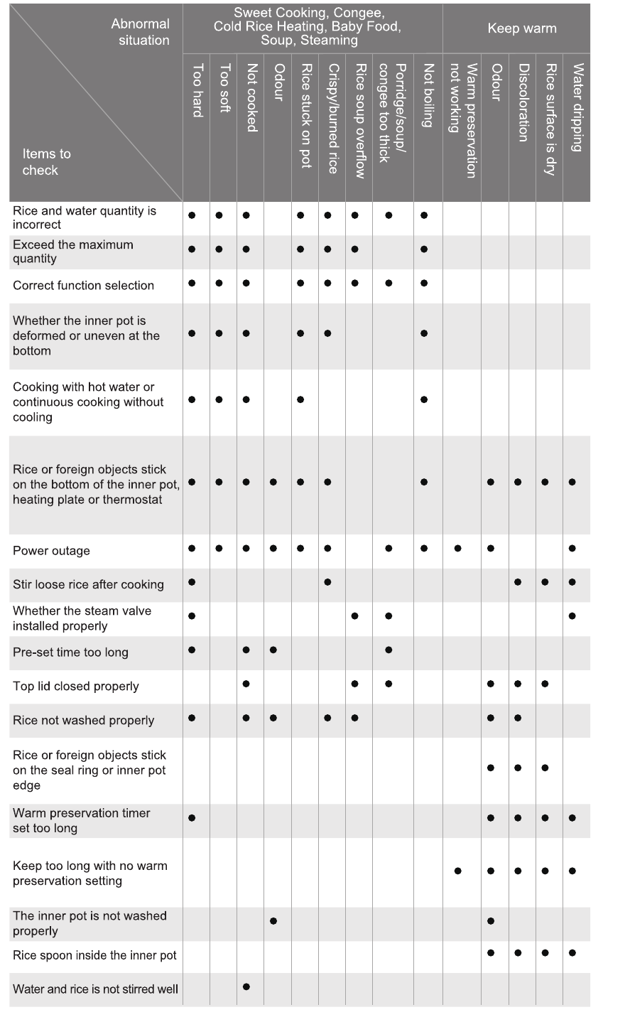 Samodzielne sprawdzanie anomalii