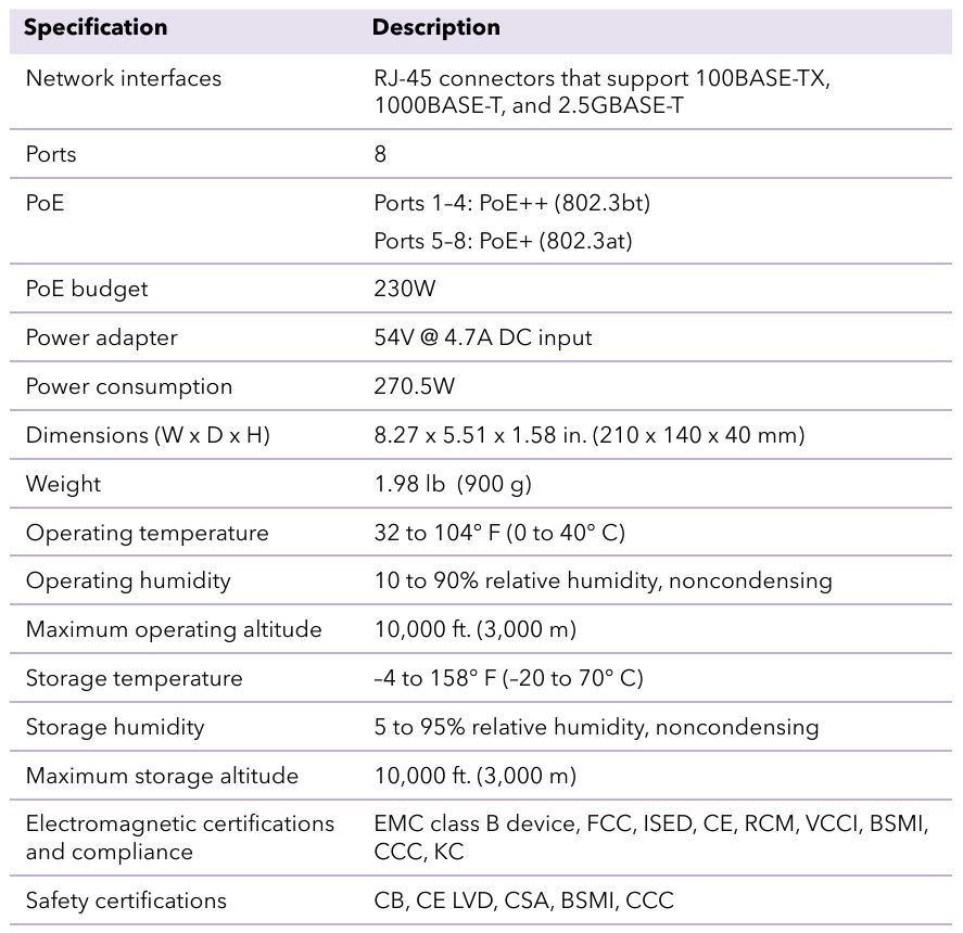 Technical specifications