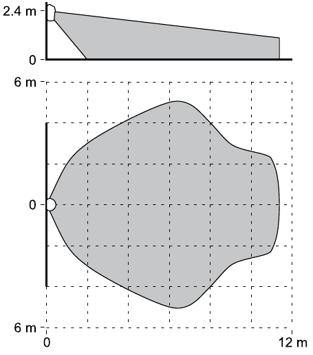 Detektorning qamrov maydoni