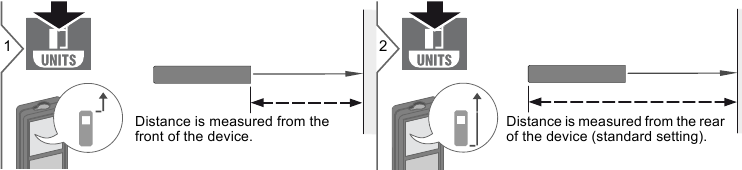 Регулировка точки отсчета измерения