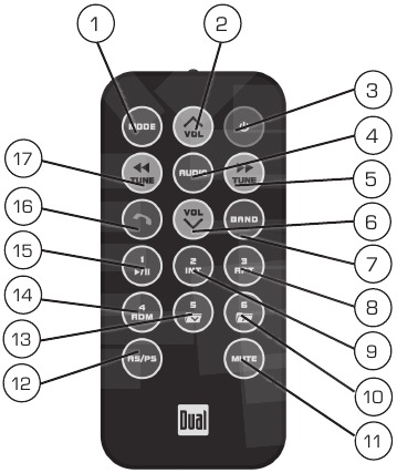 Placering af betjeningselementer - Fjernbetjening
