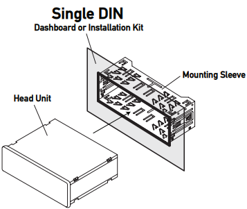 Montering af hovedenheden - Typisk DIN-montering