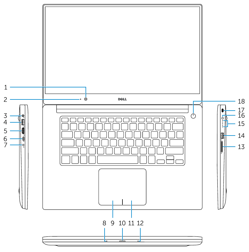 Prezentare generală a unității - Partea 1