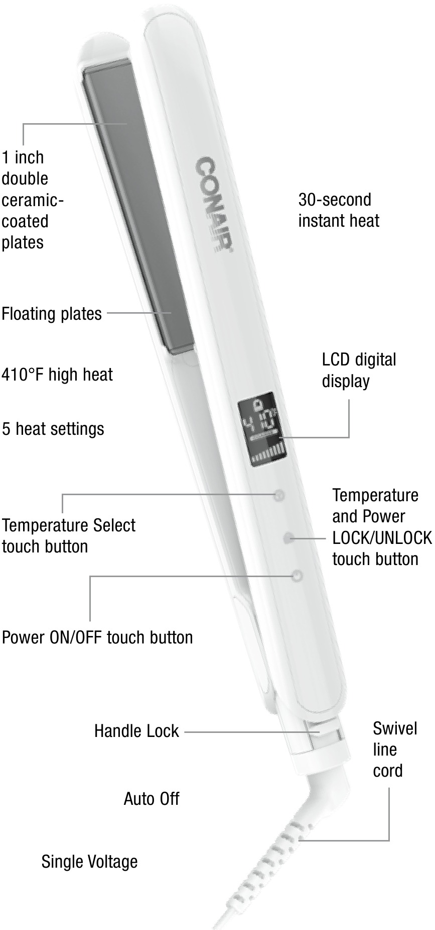 UPOZNAJTE SVOJ UREĐAJ ZA RAVNANJE KOSE